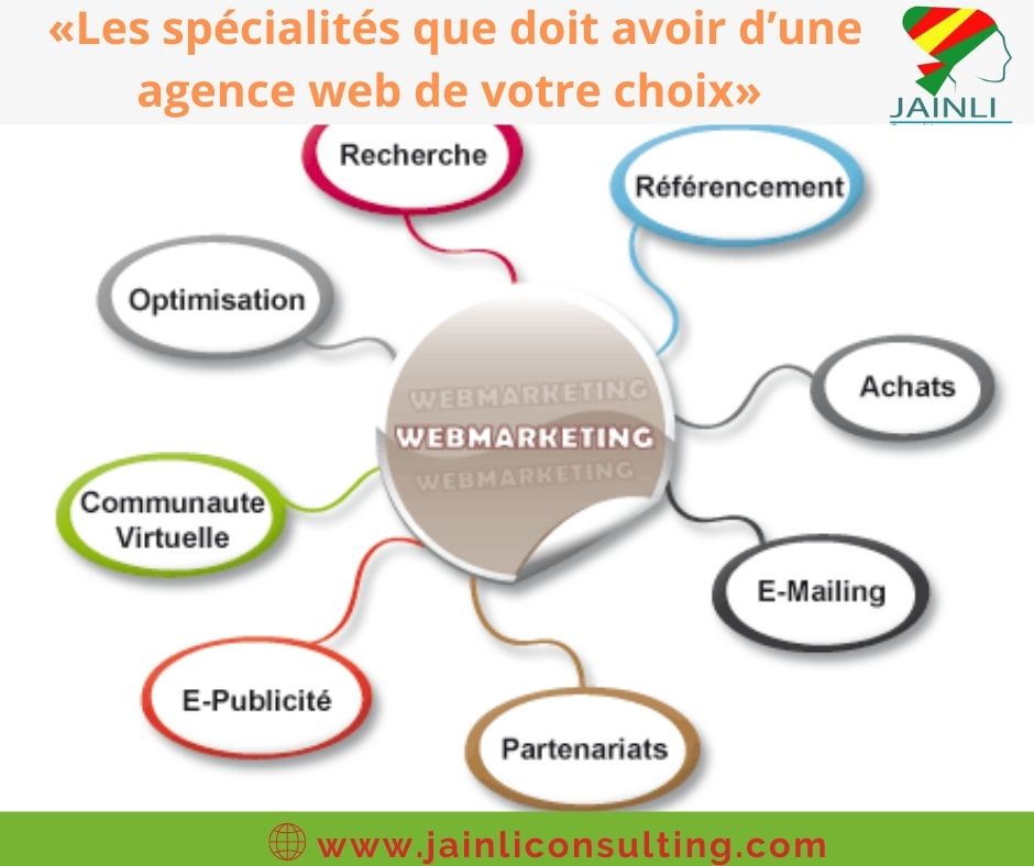 liste de différent éléments