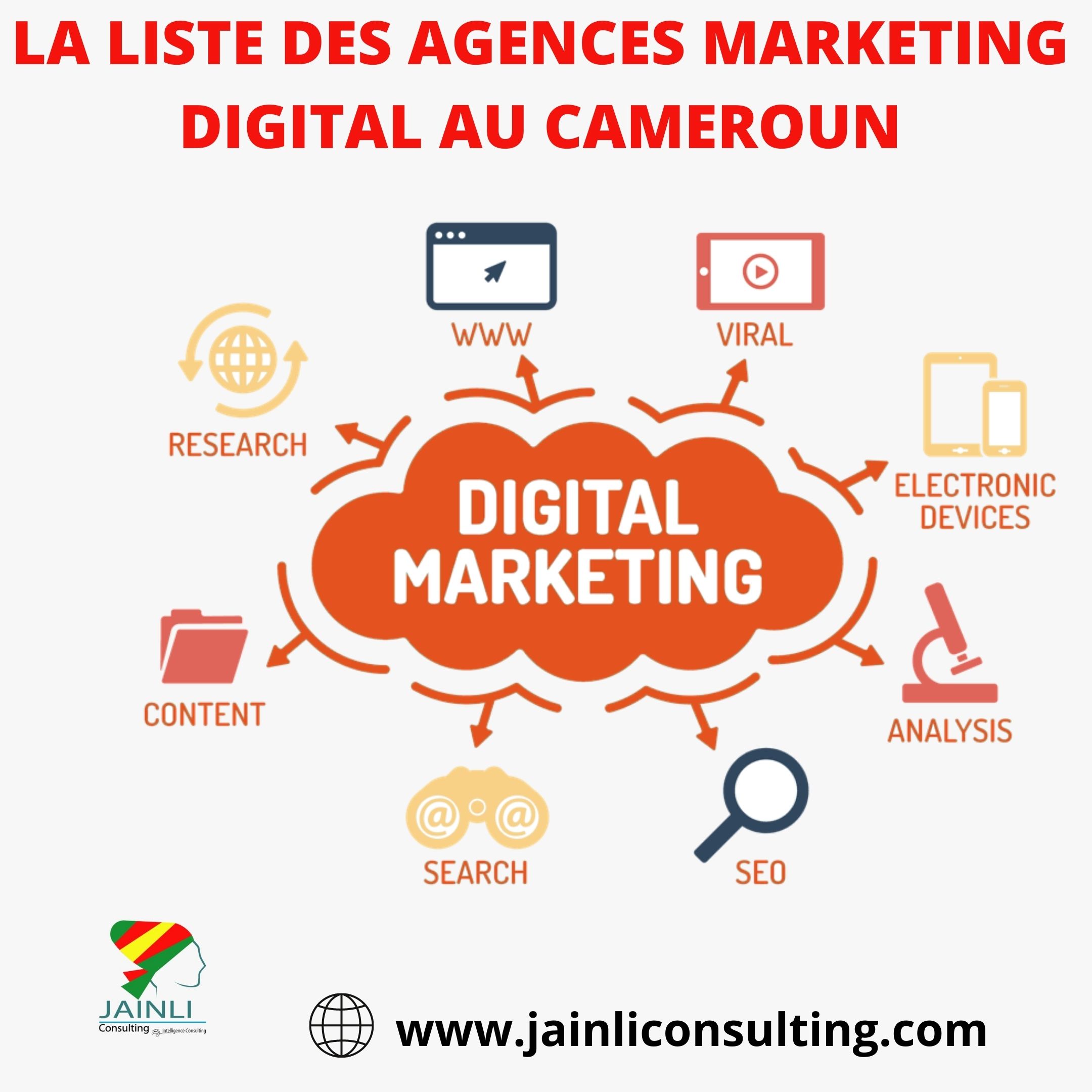 image présentant des fonctionnalités du marketing digital