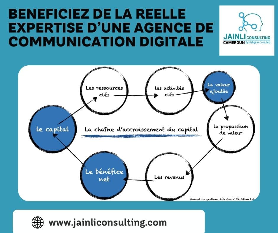 image présentant les bénéfices d'une agence de communication digitale